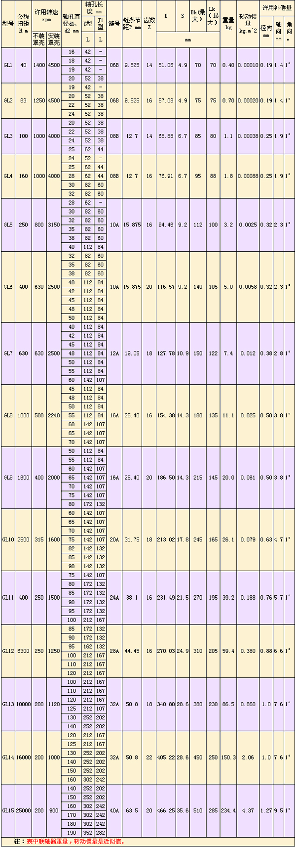 GL型滾子鏈<a href=http://www.m.estadodechapas.com target=_blank class=infotextkey>聯(lián)軸器</a>-.jpg